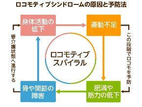 ロコモティブスパイラル