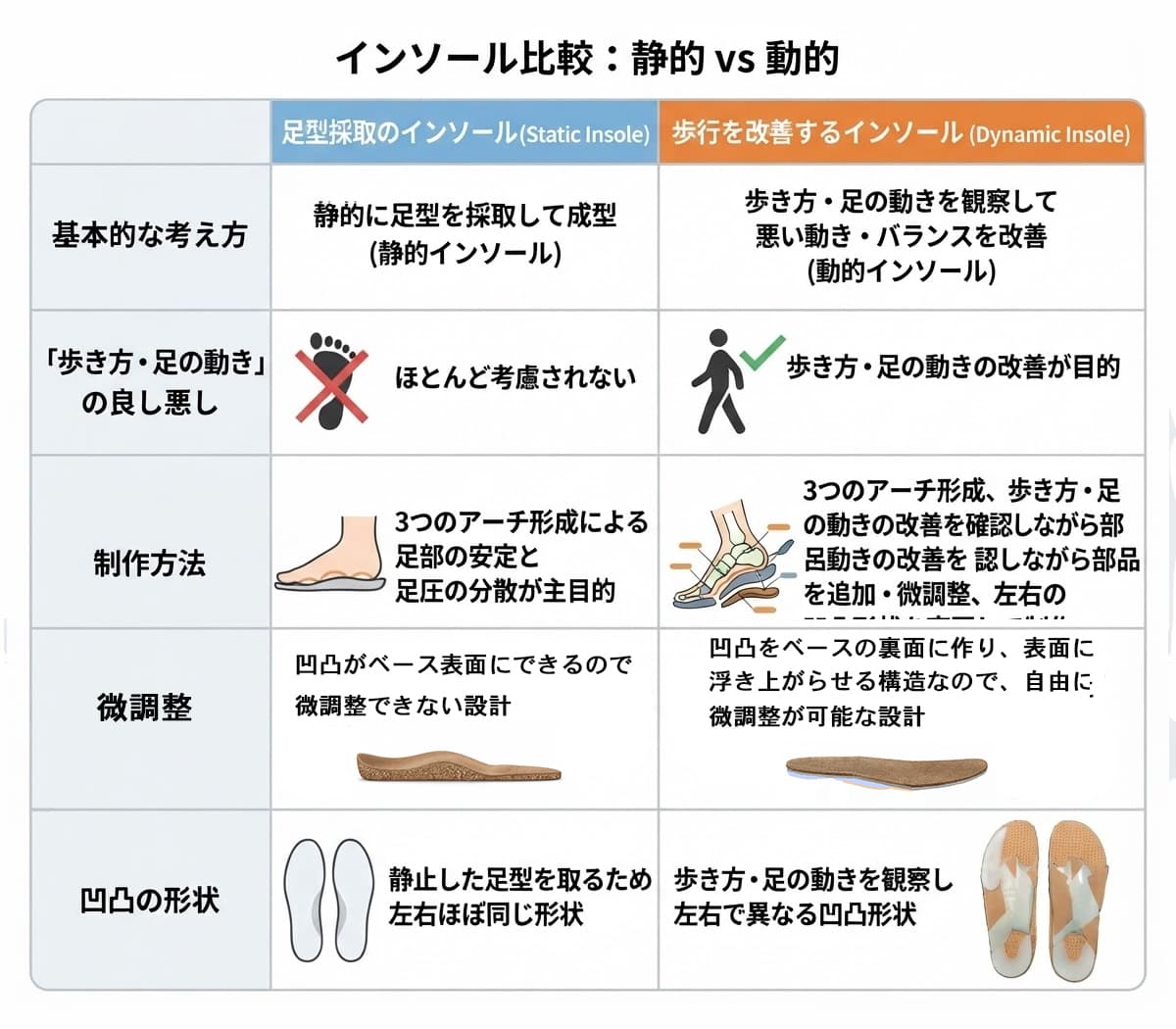 インソールの比較表の画像