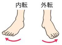 足の内転、外転